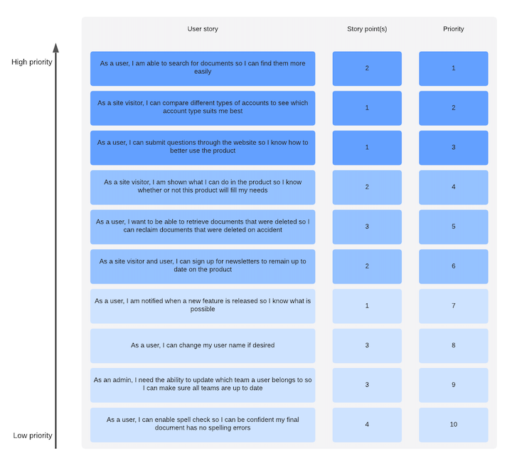 Issue of type “Sprint Planning Meeting”. Other issue types are