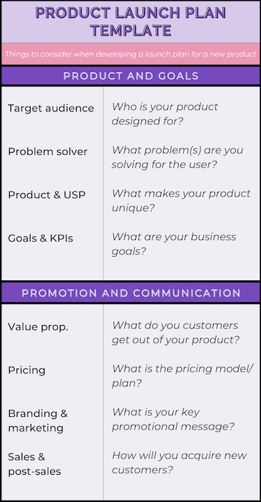 Product Launch Plan Template