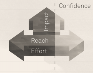 Rice Ematrix The RICE framework: Prioritization made simple - LogRocket Blog