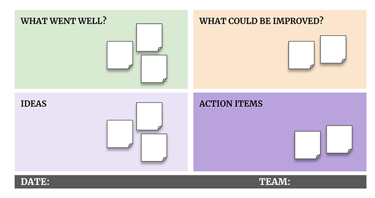 scrum retrospective games