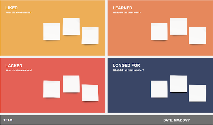 What is a sprint retrospective? Templates and best practices