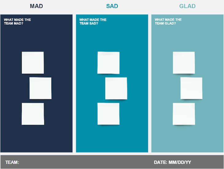 Sprint Retrospective Template: Glad, Sad, Mad