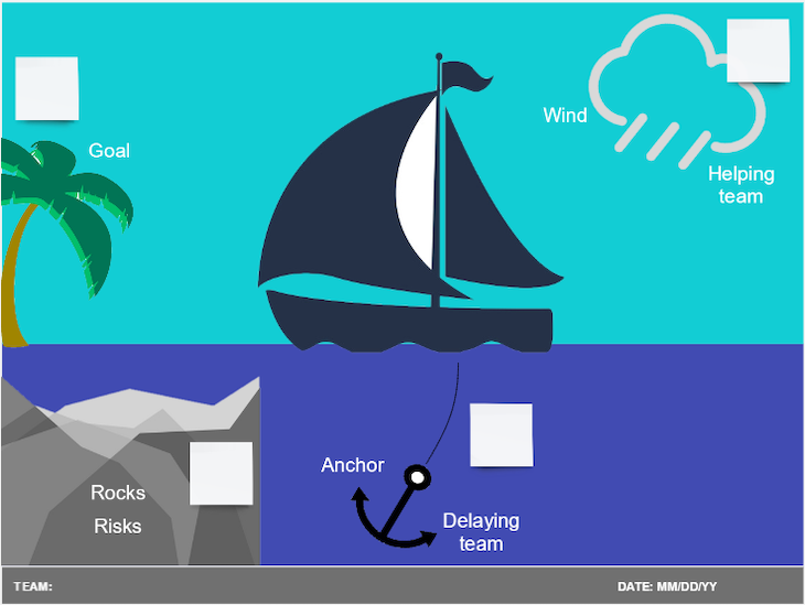 Sprint Retrospective Template: Sailboat