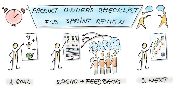 Sprint Review Checklist For Product Managers And Owners