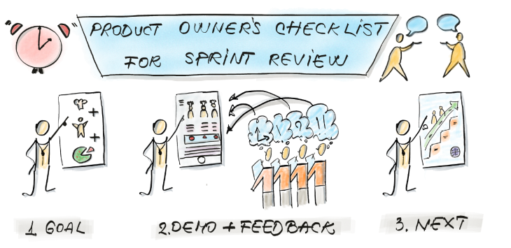 what-is-a-sprint-review-meeting-agenda-example-and-overview-logrocket-blog