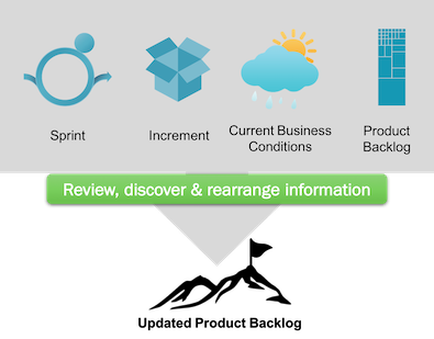 Diagram: What Is A Sprint Review?