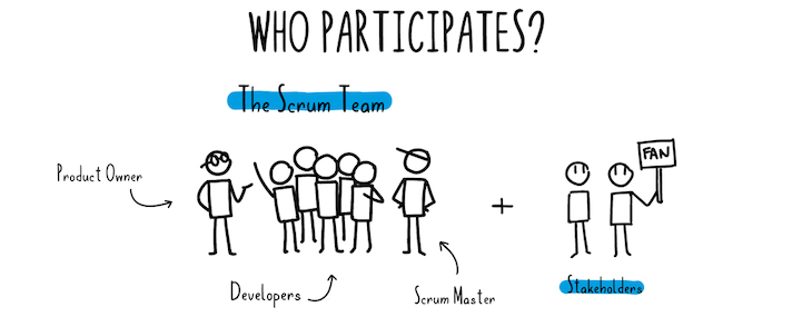 Who Participates In A Sprint Review?