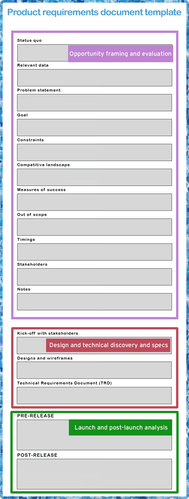 What Does A PRD Look Like