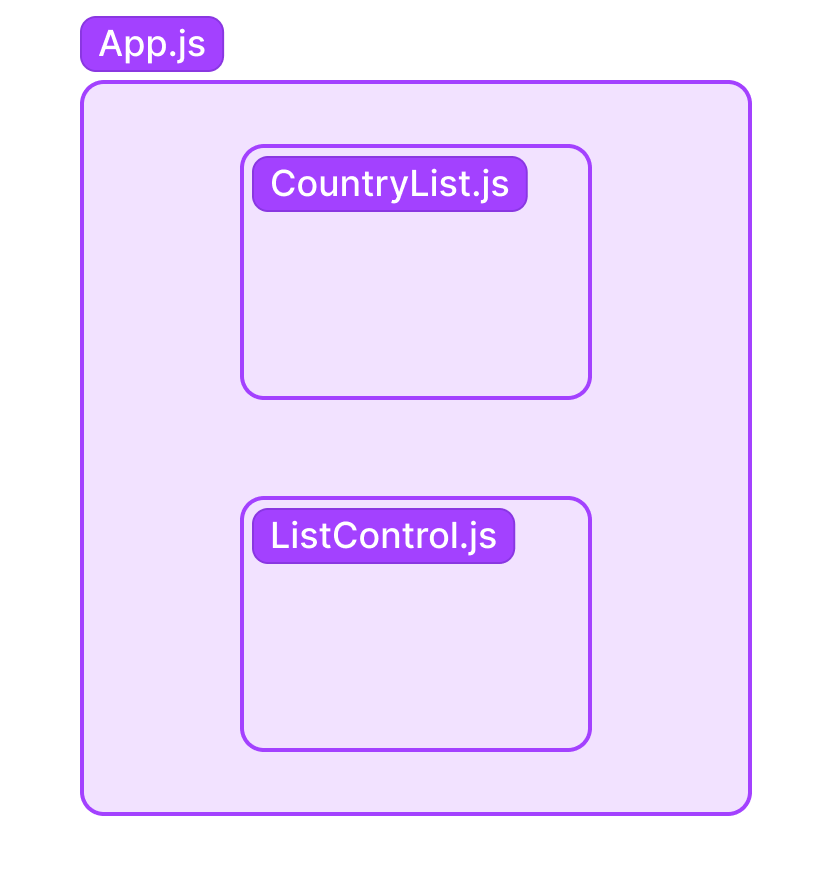 App component diagram