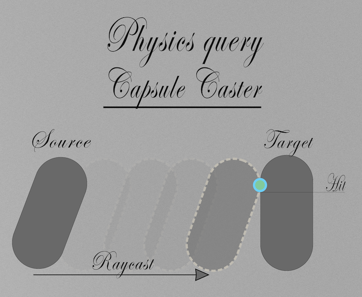 Physics Query Capsule Caster