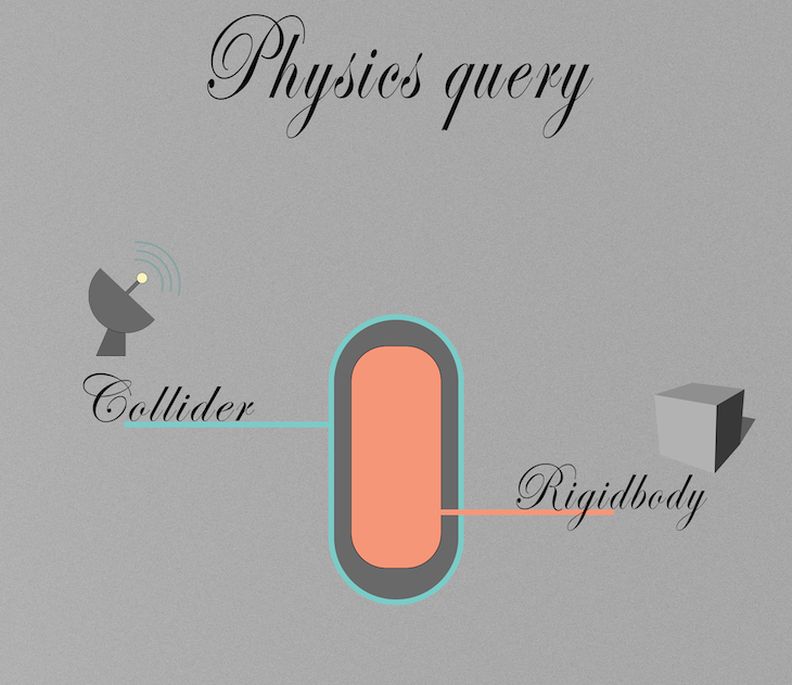 Understanding 2D and 3D Raycasting in Unity - LogRocket Blog