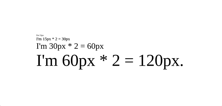 Compounding Effect Of An Em Unit