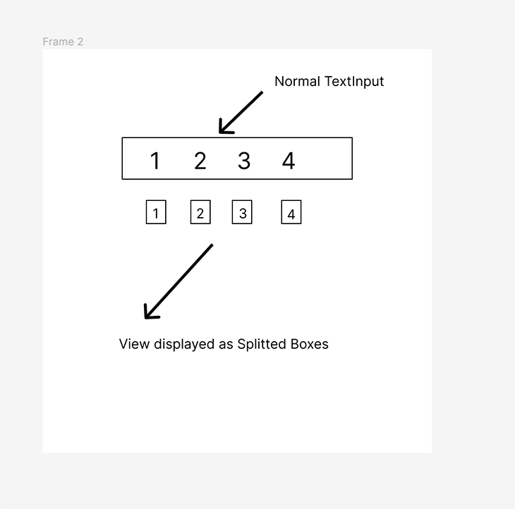 Concept Of Work For Split OTP Boxes