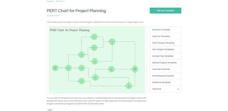 Creately PERT Chart Template Example