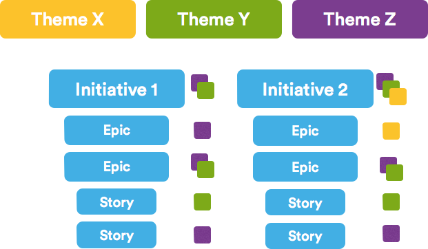 portfolio-kanban-example-draft-io