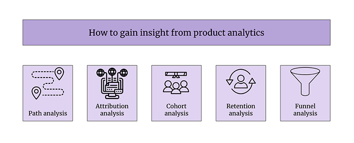 How To Gain Insight From Product Analytics