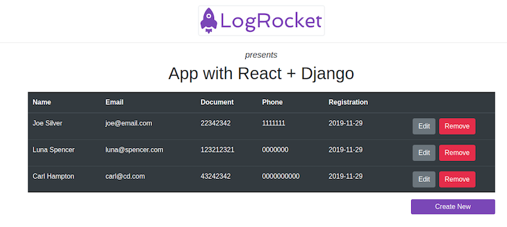 Final Visualization Of Our React App Using React With Django