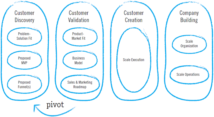 Lean Product Development And Management