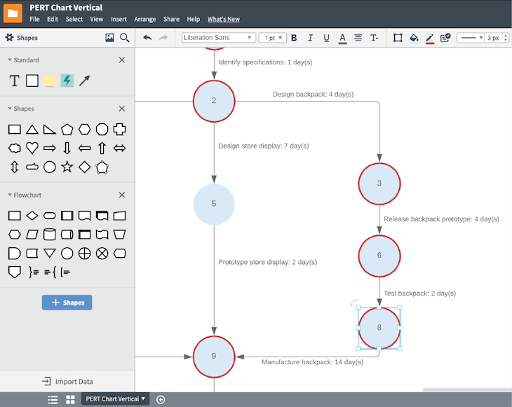 Lucidchart PERT Chart Template Example