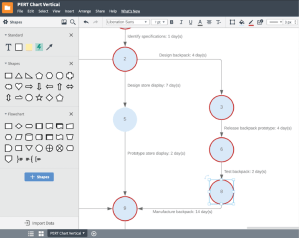 What is a PERT chart and how to make one - LogRocket Blog