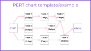 What Is A PERT Chart And How To Make One LaptrinhX