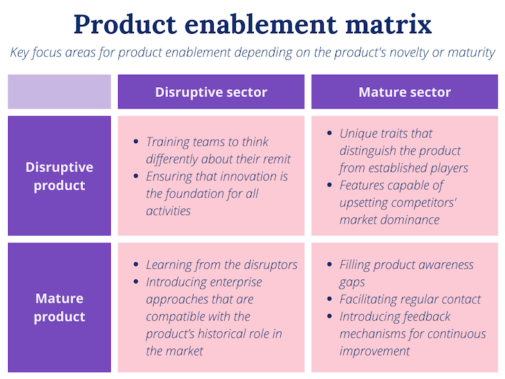 What Is Product Enablement? Definition And Overview