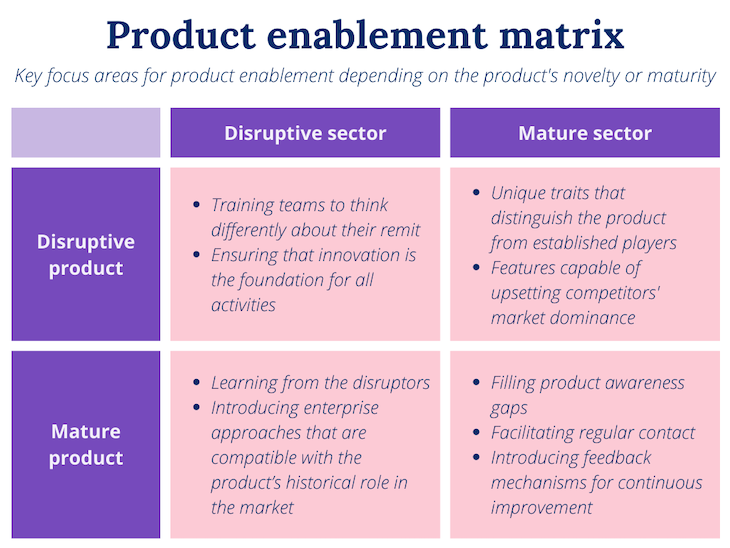 Enablement Meaning