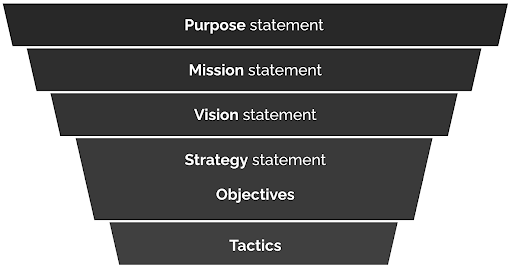 Product Strategy Framework For Agile Teams