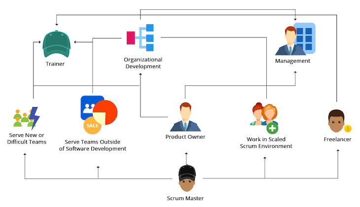 Scrum Master Career Path