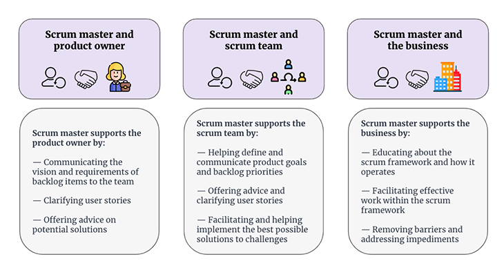 Scrum Master Role In Different Contexts