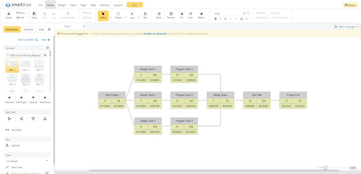 Smartdraw PERT Chart Template Example