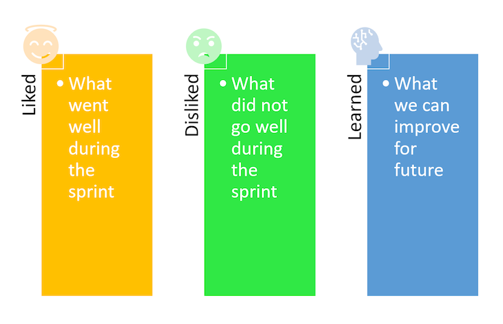 Sprint Retrospective Meeting Template
