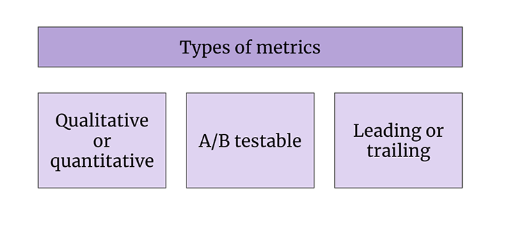 Types Of Metrics