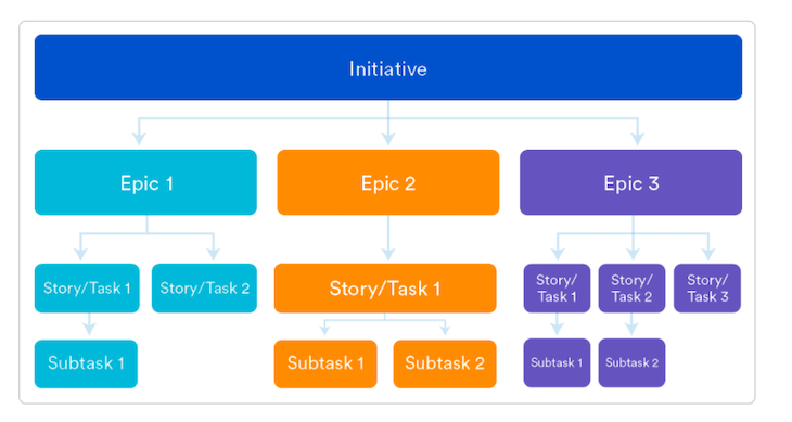 A Guide to Agile Epics (with Examples)