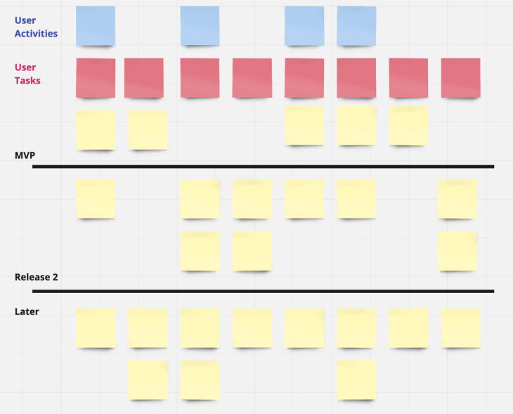 User Story Map Backlog Example