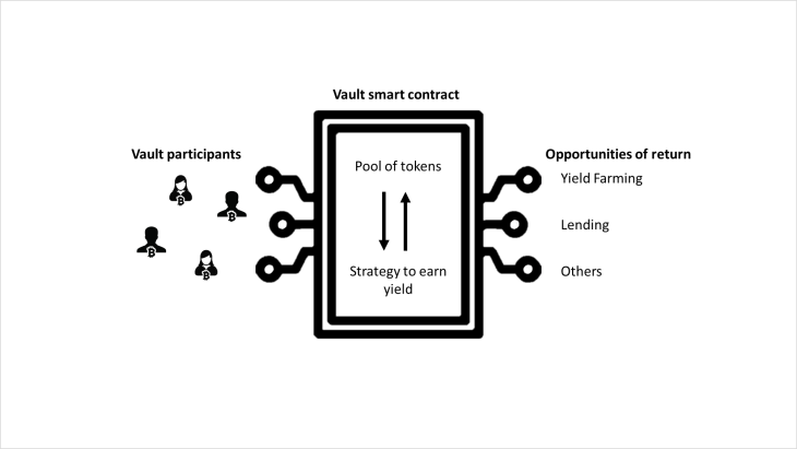 vault smart contract diagram