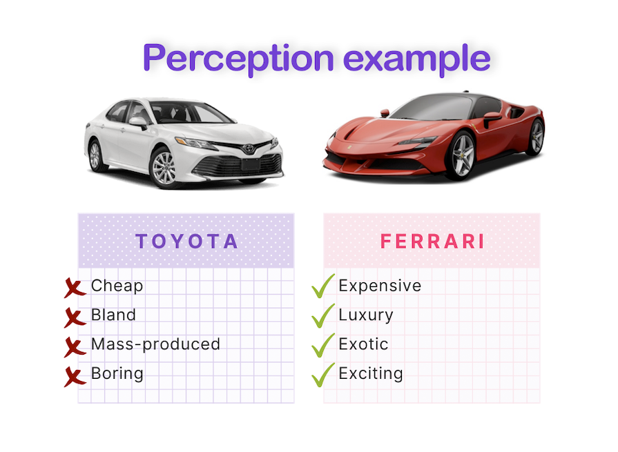 Example Of Product Perception Using Toyota Camry Vs Ferrari With Images Of Each Car And A List Of How They Are Perceived By The Market