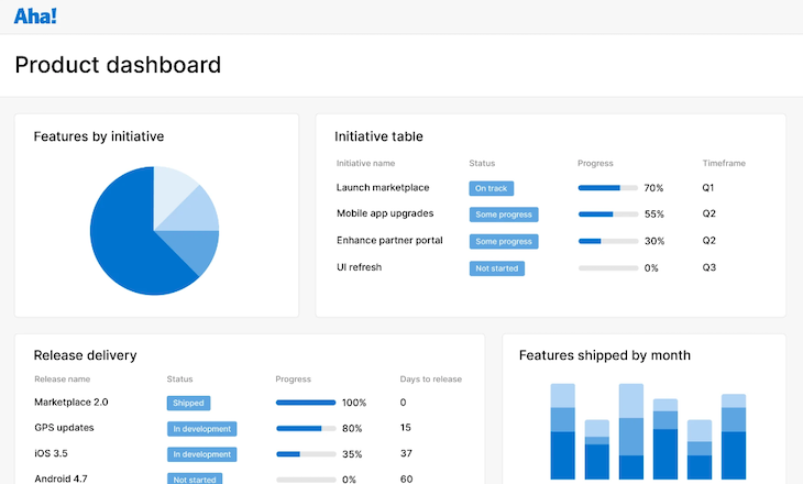 13 Best Roadmap Planning Tools to Achieve Your Goals Faster (Free & Paid)