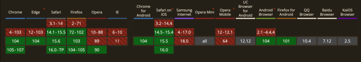 Screenshot Of CSS Individual Transform Properties Support On Caniuse