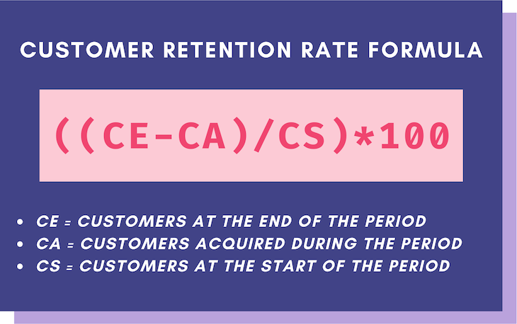 Customer Retention Rate Formula: ((CE-CA)/CS)*100