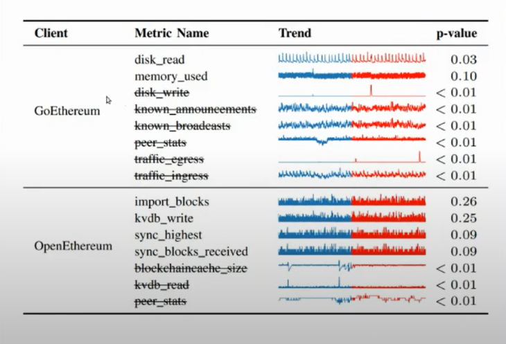 Data Captured Chart