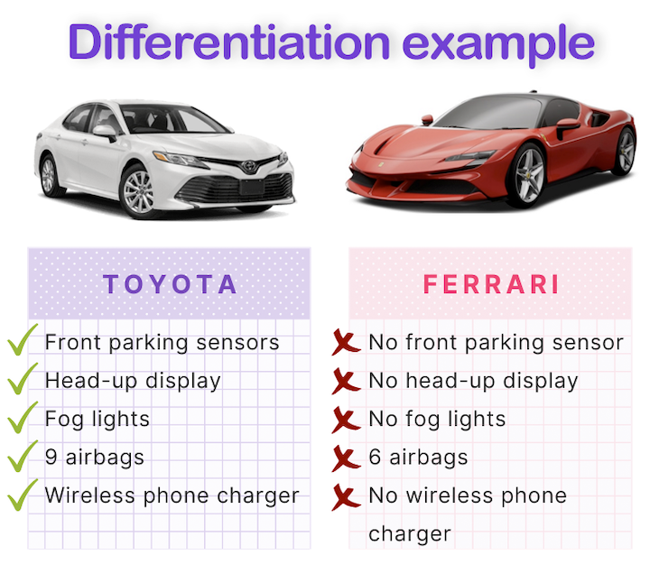 strategic positioning examples