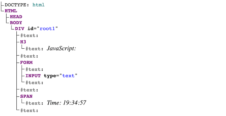 Arbre Dom représentant un exemple de document Javascript avec des nœuds pour l'en-tête, l'entrée de formulaire, la durée