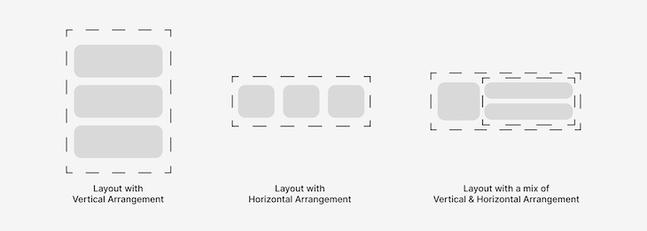 Tres ejemplos de tipos de diseño proporcionados por Jetpack Compose que se muestran en áreas punteadas: tres vistas verticales (izquierda), tres vistas horizontales (centro), tres vistas dispuestas una a la izquierda y dos apiladas a la derecha (derecha)