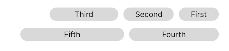 Diseño básico de la aplicación de Android personalizada llamada ReverseFlowRow que muestra cinco vistas de alias componibles etiquetadas dispuestas de derecha a izquierda y apiladas, tres en la parte superior, dos en la parte inferior