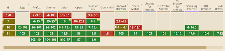 Browser Compatibility Chart For Css Calc Function