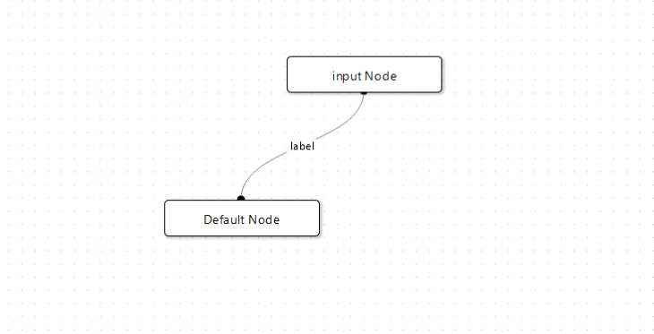 Input and Default Nodes