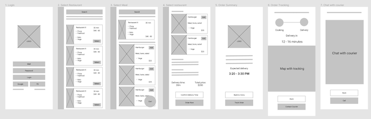 Wireframe vs. mockup vs. prototype: How are they different? - LogRocket ...