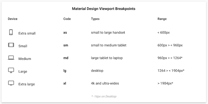 Material Design Viewport Breakpoints
