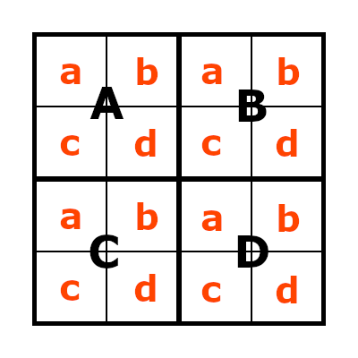 Notation System for Accessible Sudoku